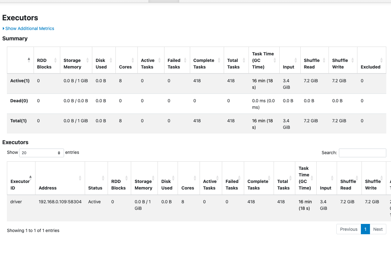 Scenario D Shuffle Stats