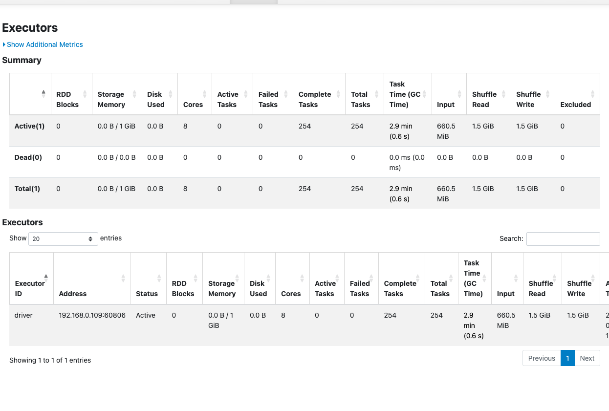 Scenario E Shuffle Stats